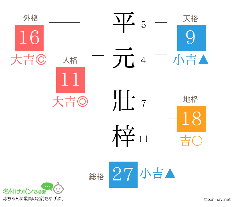 平元 壯梓さんの姓名判断結果