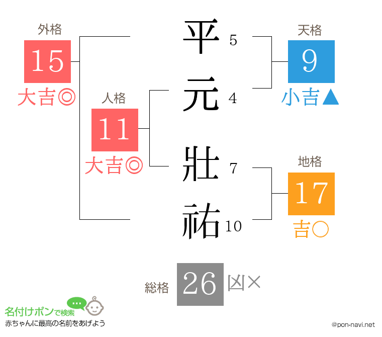 平元 壯祐さんの姓名判断結果