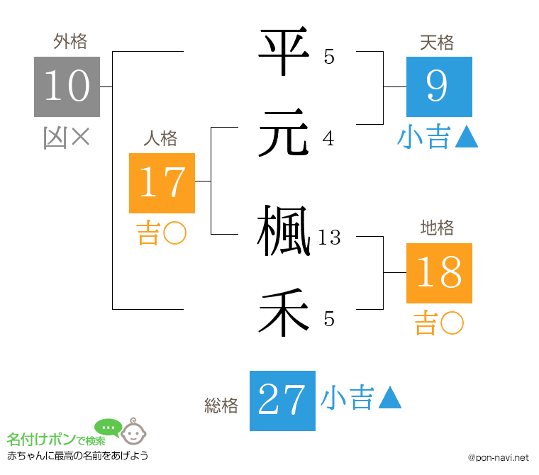平元 楓禾さんの姓名判断結果