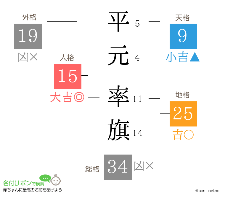 平元 率旗さんの姓名判断結果