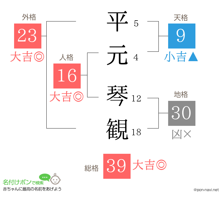 平元 琴観さんの姓名判断結果