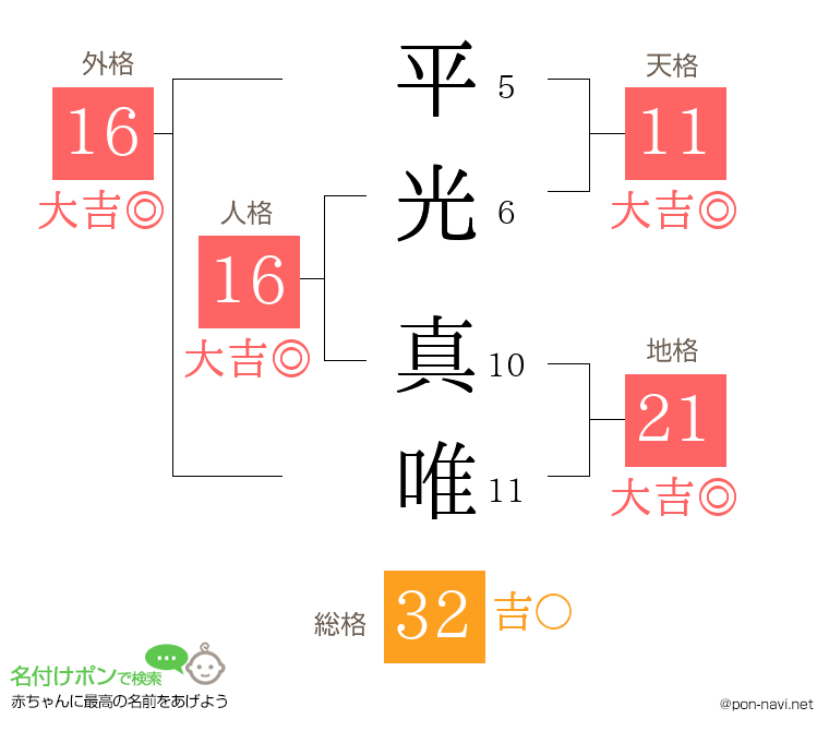 平光 真唯さんの姓名判断結果