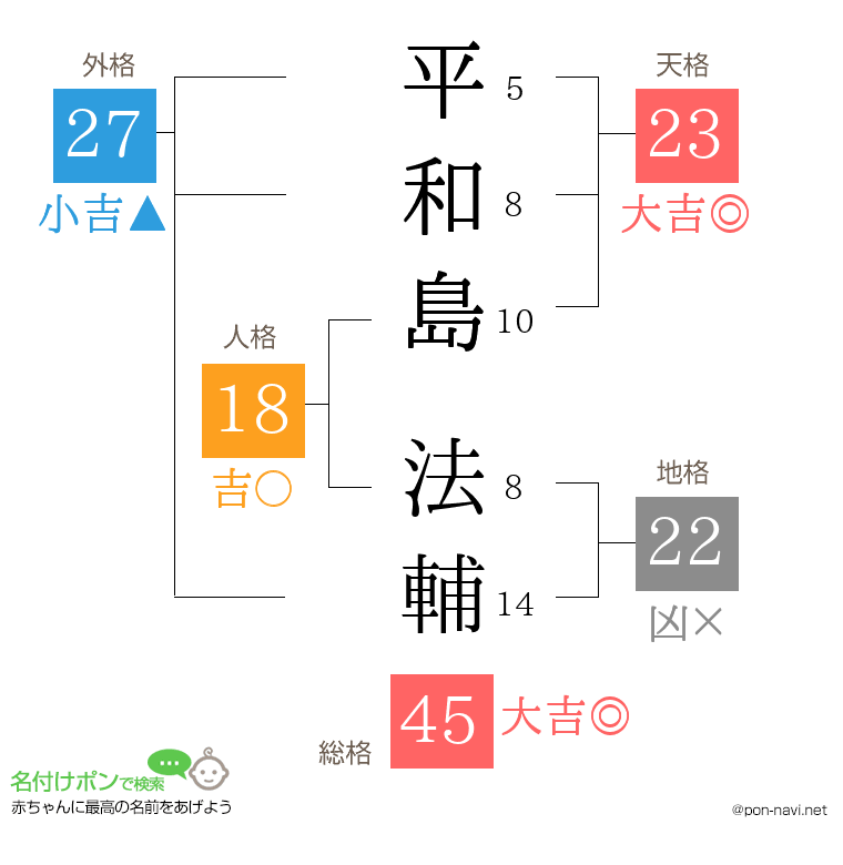平和島 法輔さんの姓名判断結果