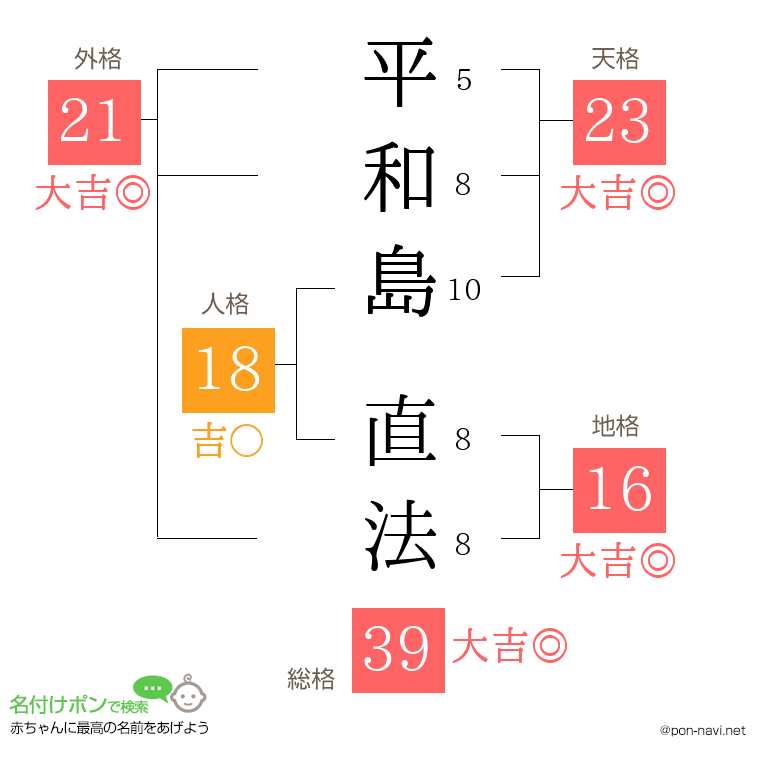 平和島 直法さんの姓名判断結果