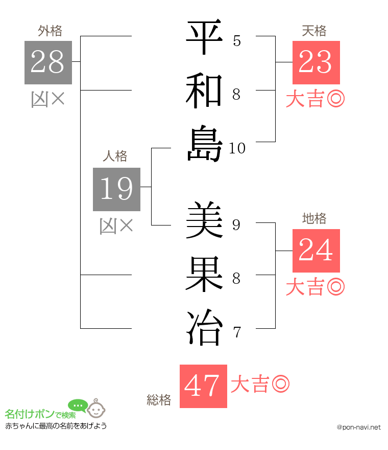 平和島 美果冶さんの姓名判断結果