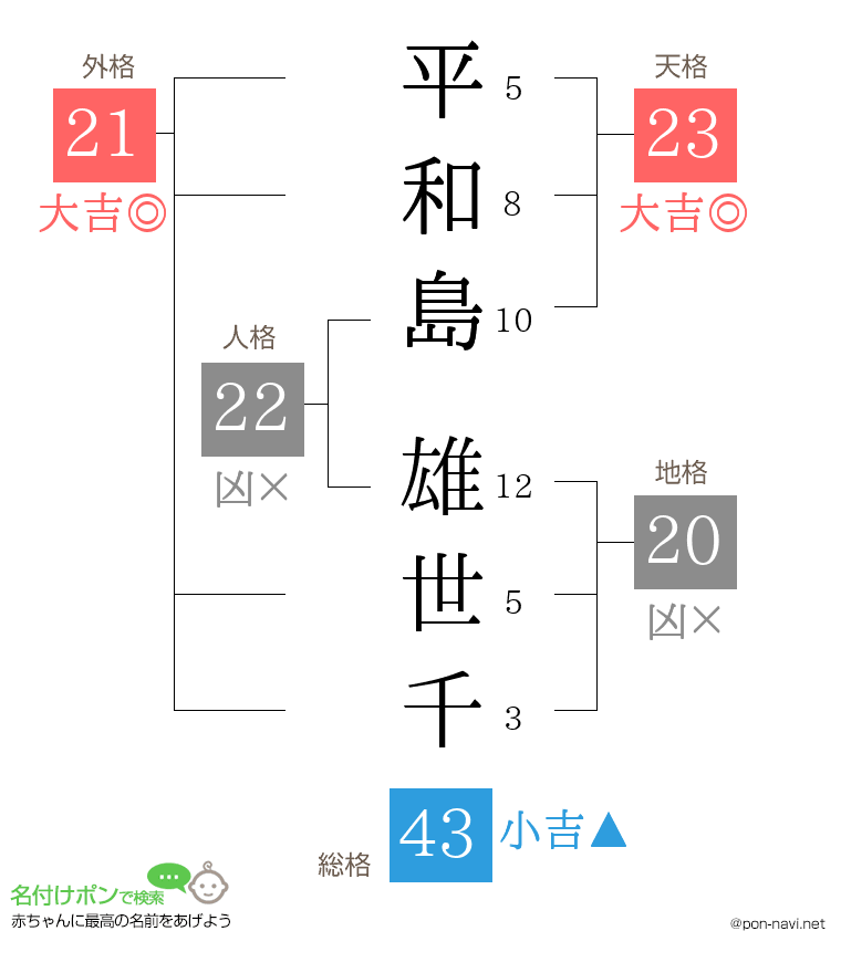 平和島 雄世千さんの姓名判断結果