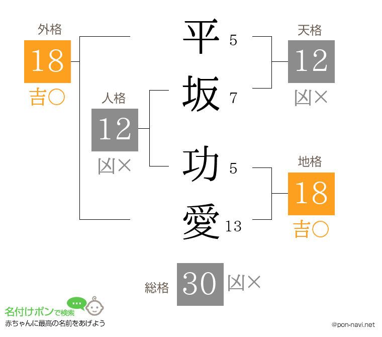 平坂 功愛さんの姓名判断結果