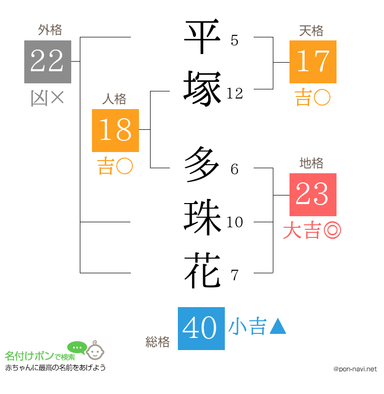 平塚 多珠花さんの姓名判断結果
