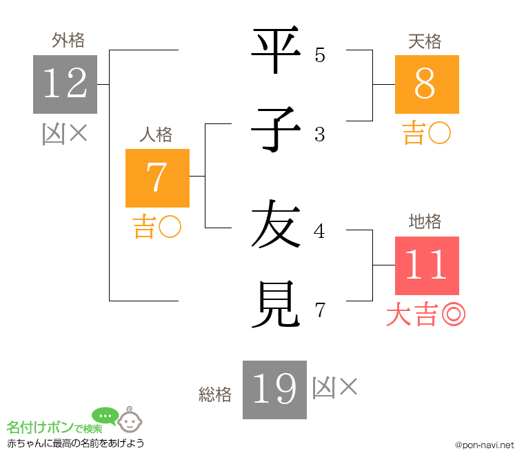 平子 友見さんの姓名判断結果