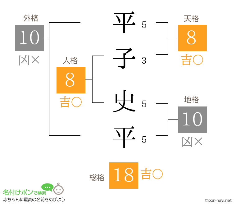 平子 史平さんの姓名判断結果