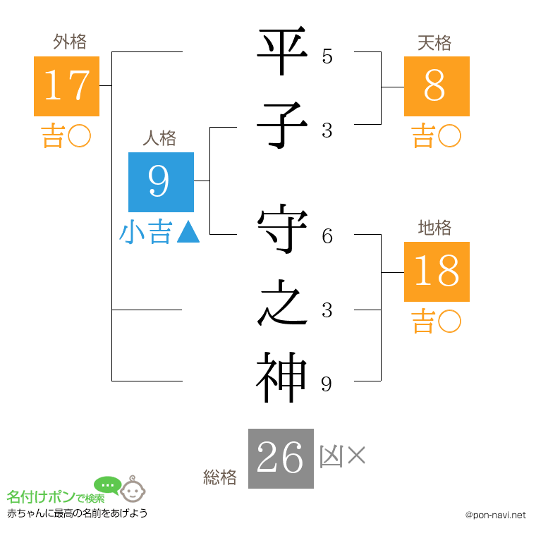 平子 守之神さんの姓名判断結果