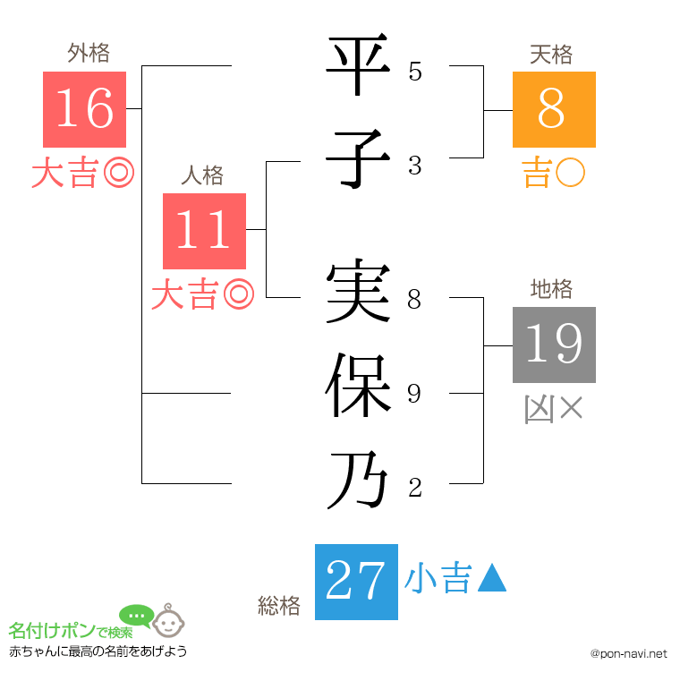 平子 実保乃さんの姓名判断結果