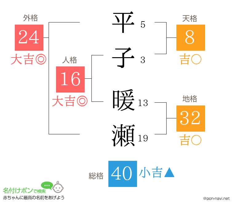 平子 暖瀬さんの姓名判断結果