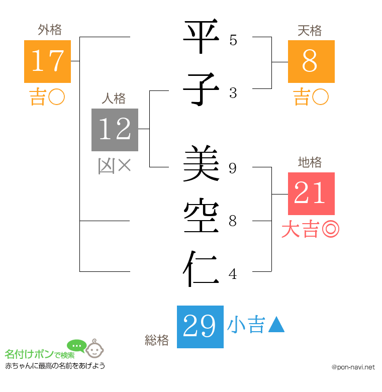 平子 美空仁さんの姓名判断結果