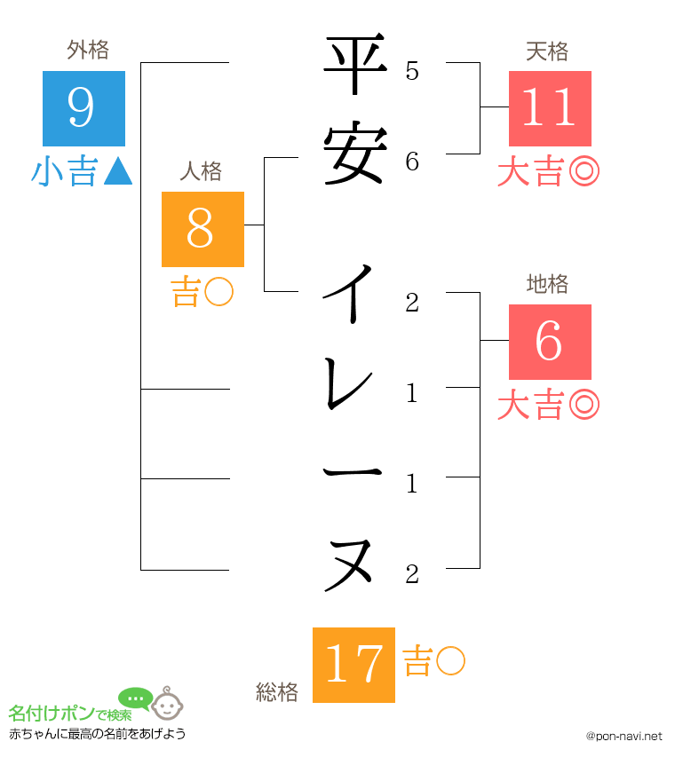 平安 イレーヌさんの姓名判断結果
