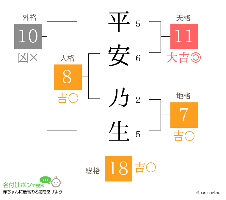 平安 乃生さんの姓名判断結果
