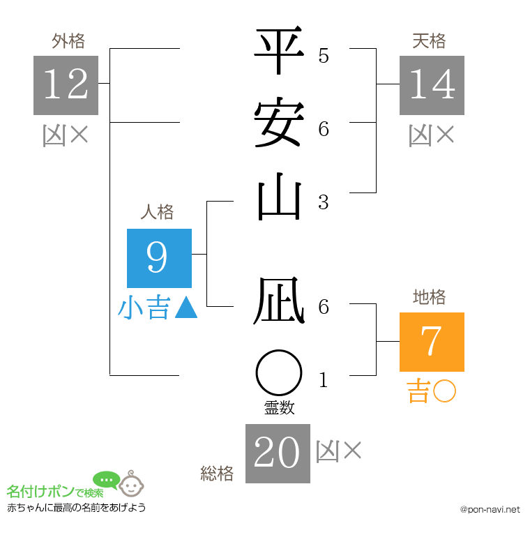 平安山 凪さんの姓名判断結果