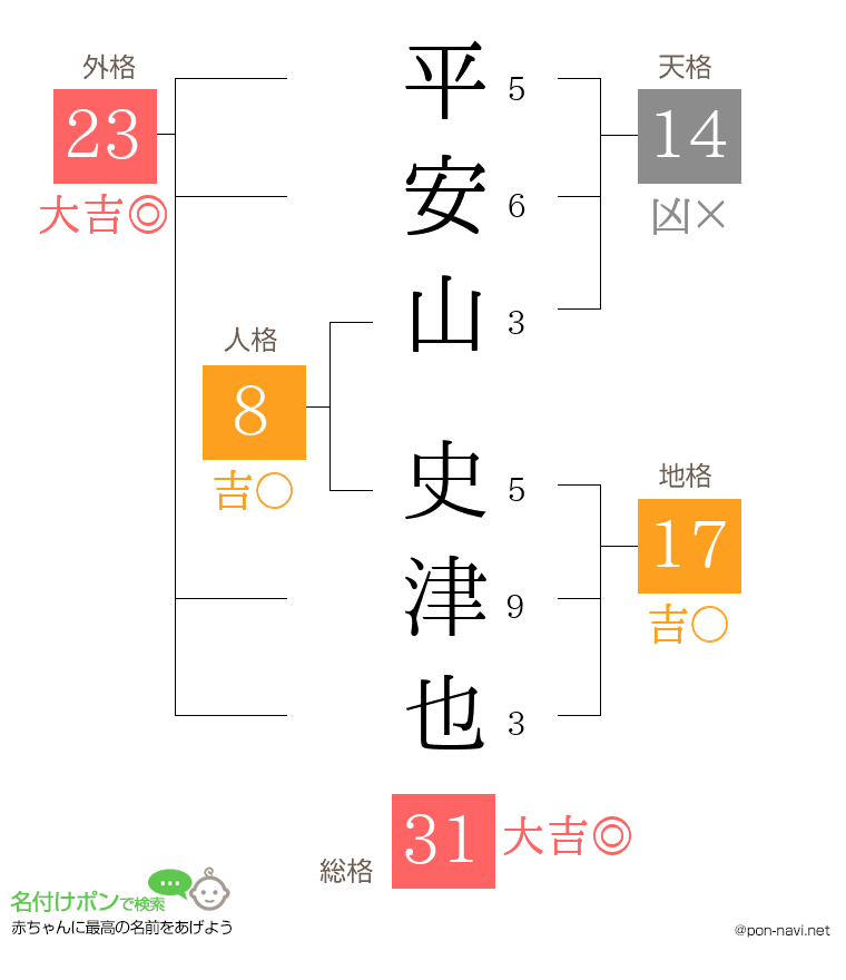 平安山 史津也さんの姓名判断結果