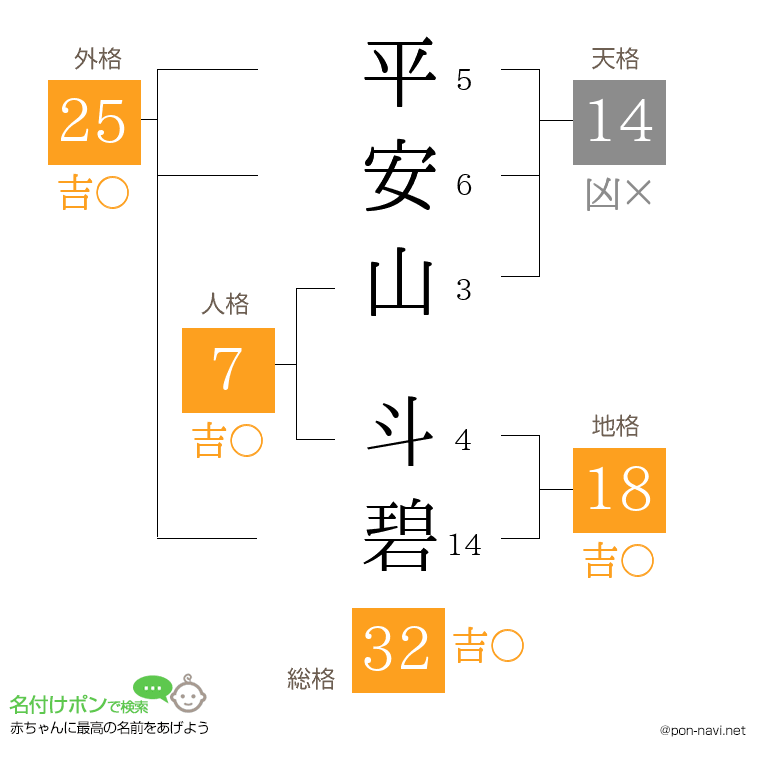 平安山 斗碧さんの姓名判断結果