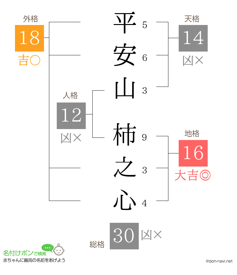 平安山 柿之心さんの姓名判断結果