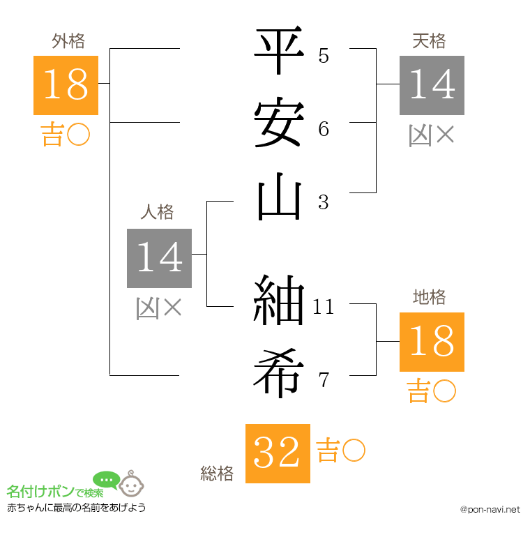 平安山 紬希さんの姓名判断結果