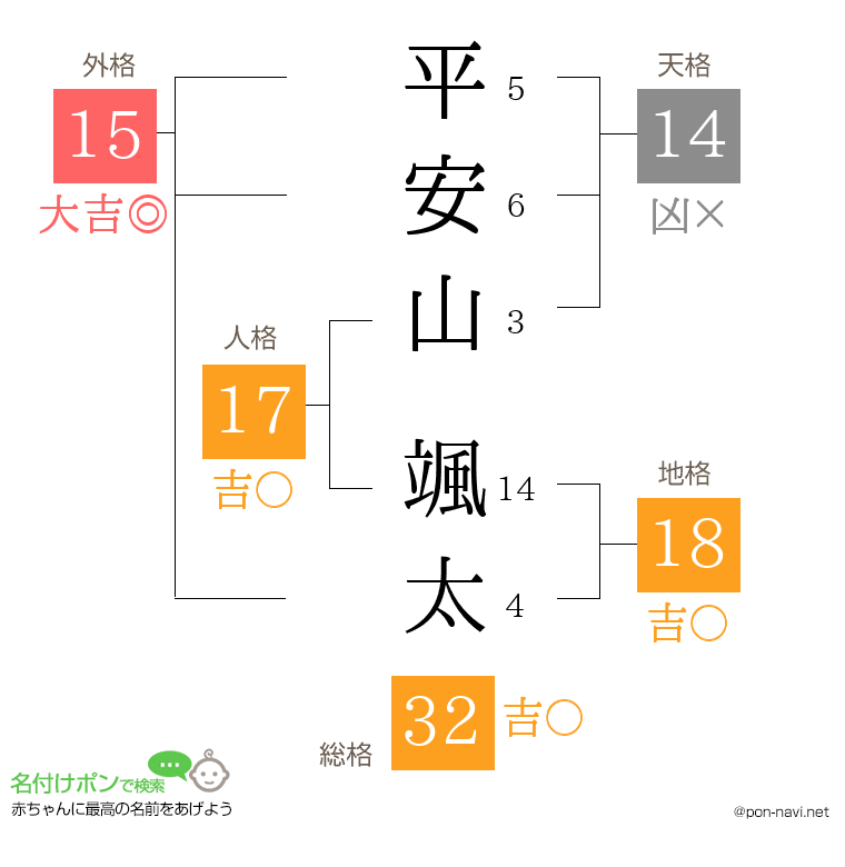 平安山 颯太さんの姓名判断結果