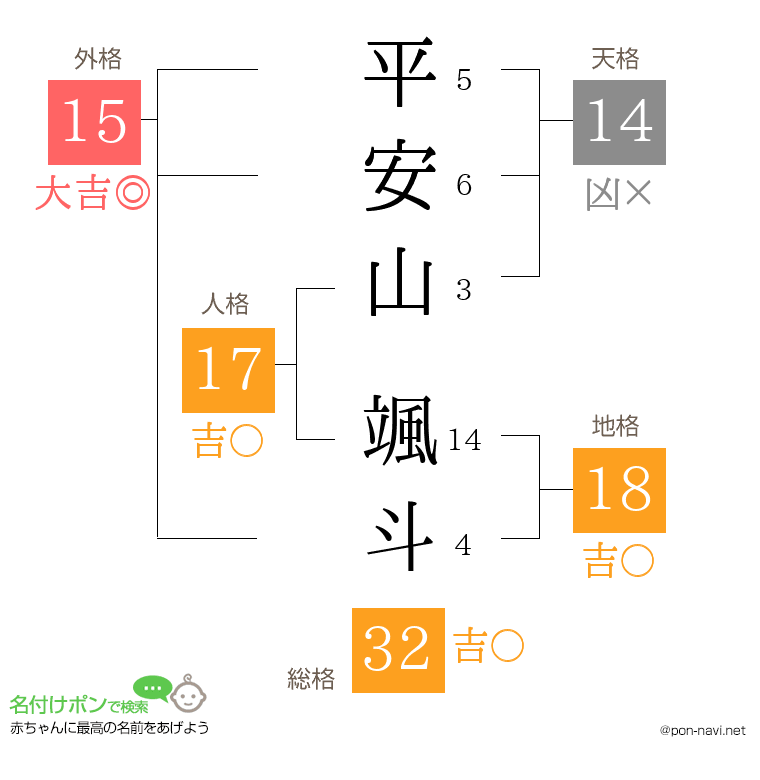 平安山 颯斗さんの姓名判断結果