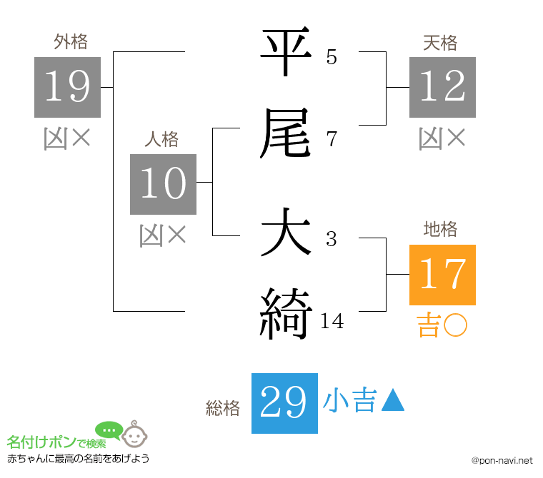 平尾 大綺さんの姓名判断結果
