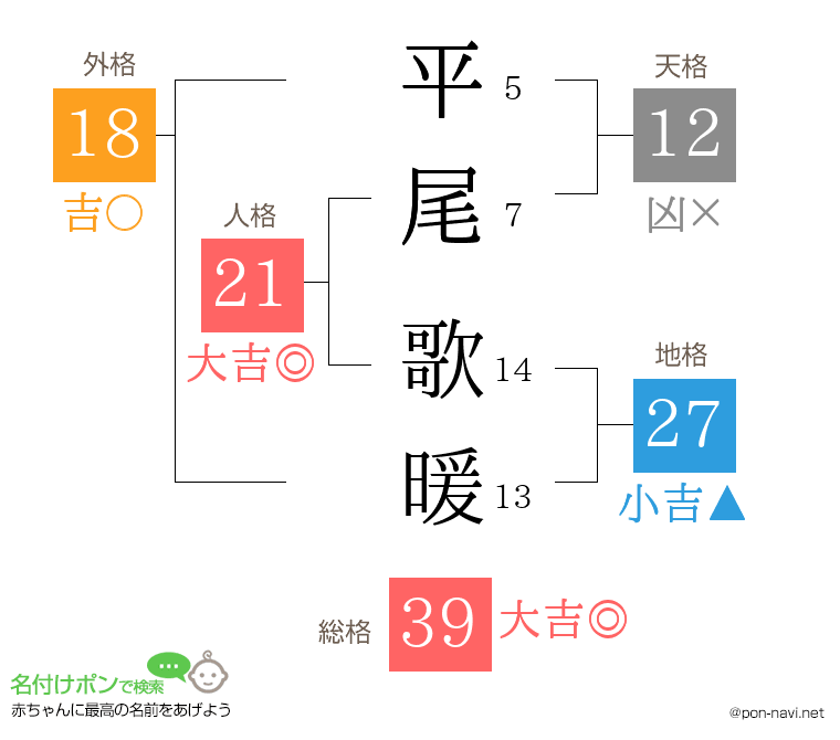 平尾 歌暖さんの姓名判断結果