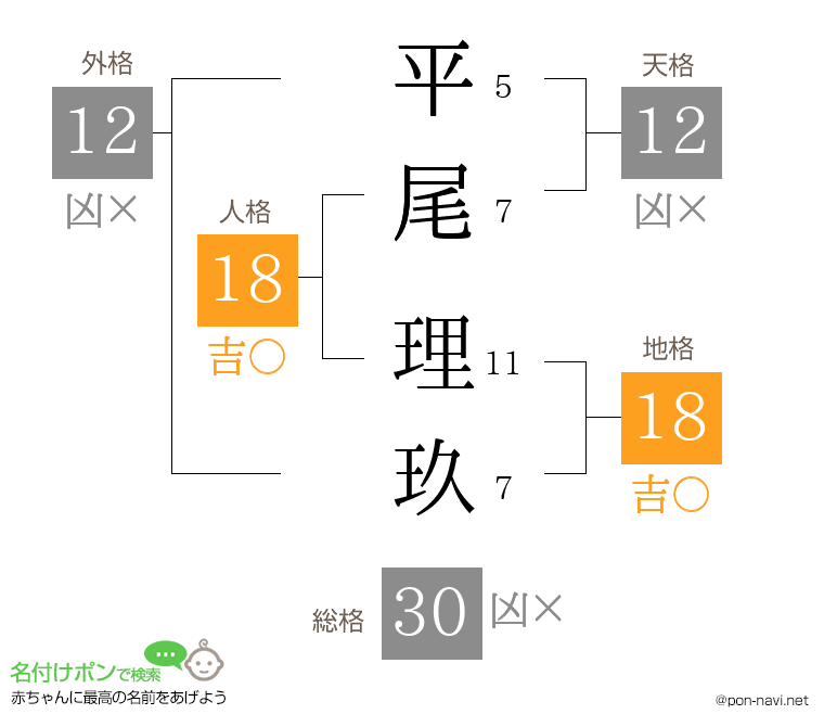 平尾 理玖さんの姓名判断結果
