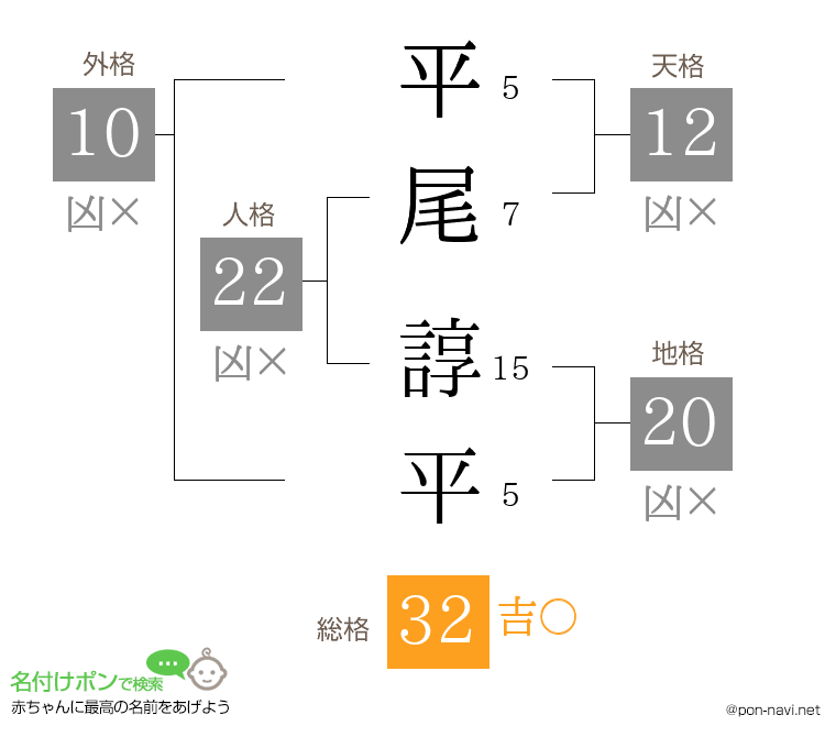 平尾 諄平さんの姓名判断結果