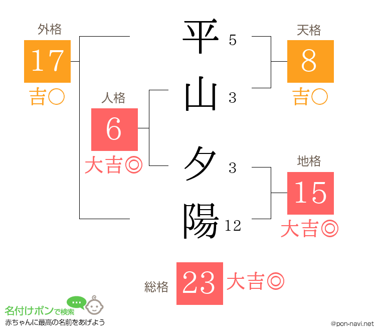 平山 夕陽さんの姓名判断結果