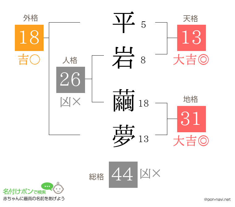 平岩 繭夢さんの姓名判断結果