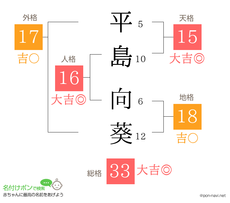 平島 向葵さんの姓名判断結果