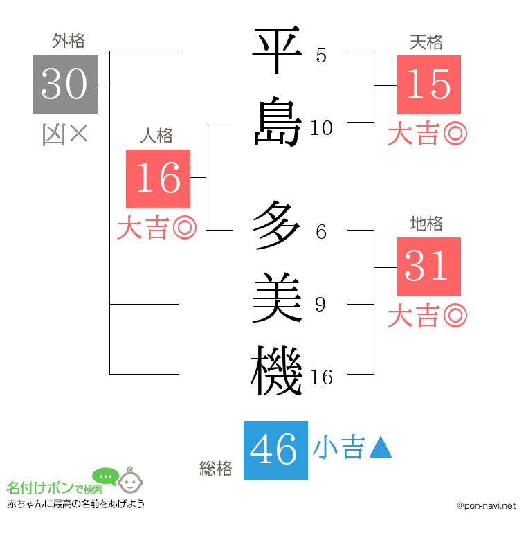平島 多美機さんの姓名判断結果