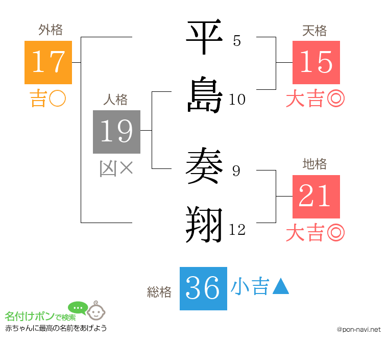 平島 奏翔さんの姓名判断結果
