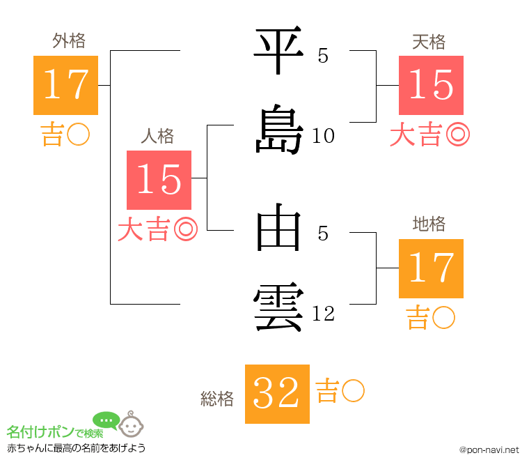 平島 由雲さんの姓名判断結果