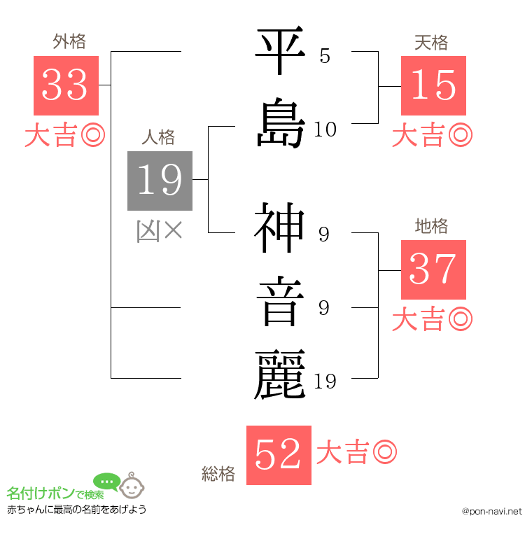 平島 神音麗さんの姓名判断結果