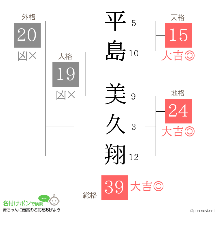 平島 美久翔さんの姓名判断結果