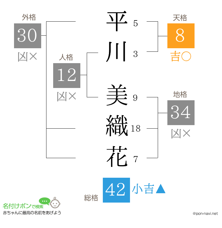平川 美織花さんの姓名判断結果