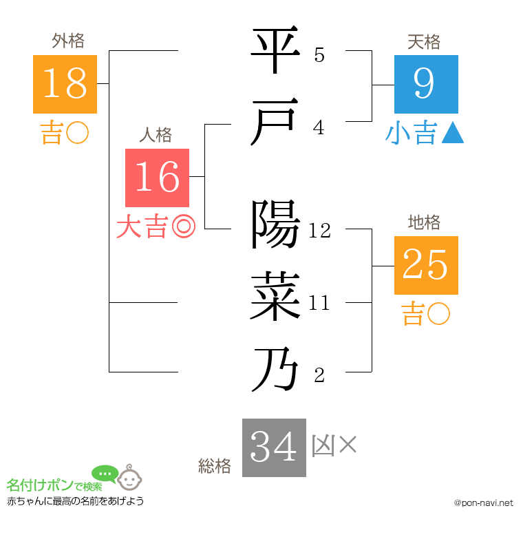 平戸 陽菜乃さんの姓名判断結果