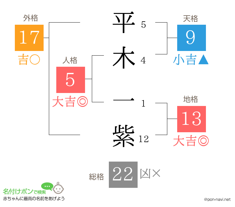 平木 一紫さんの姓名判断結果