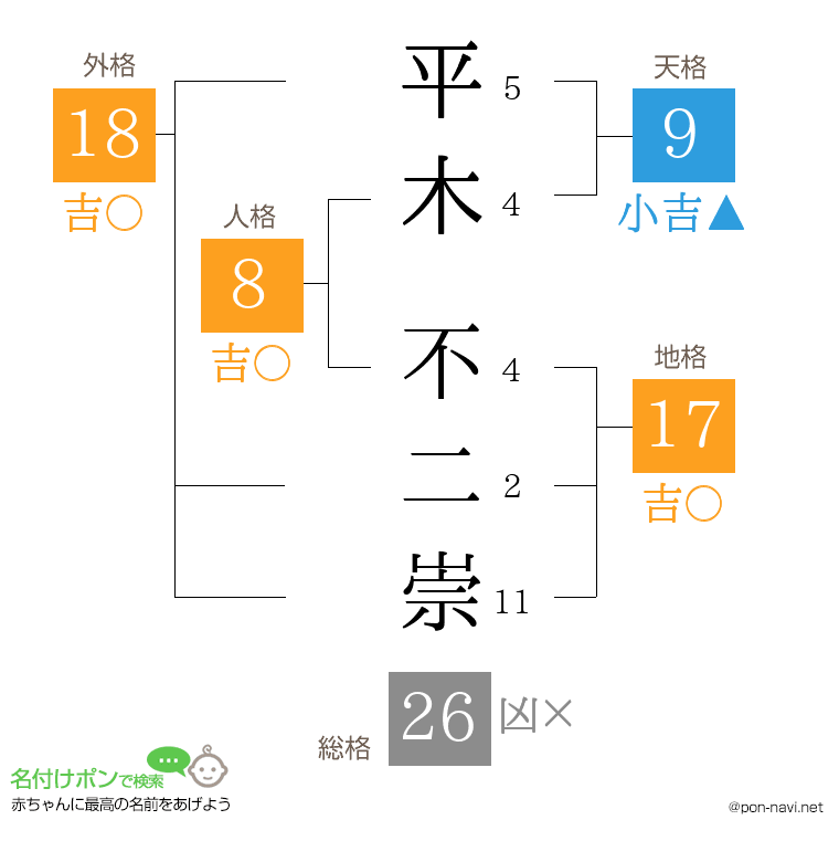 平木 不二崇さんの姓名判断結果