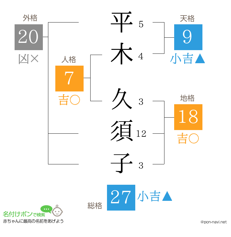 平木 久須子さんの姓名判断結果