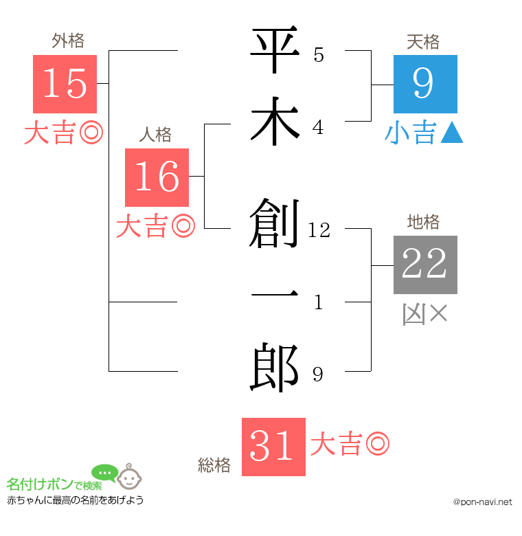 平木 創一郎さんの姓名判断結果