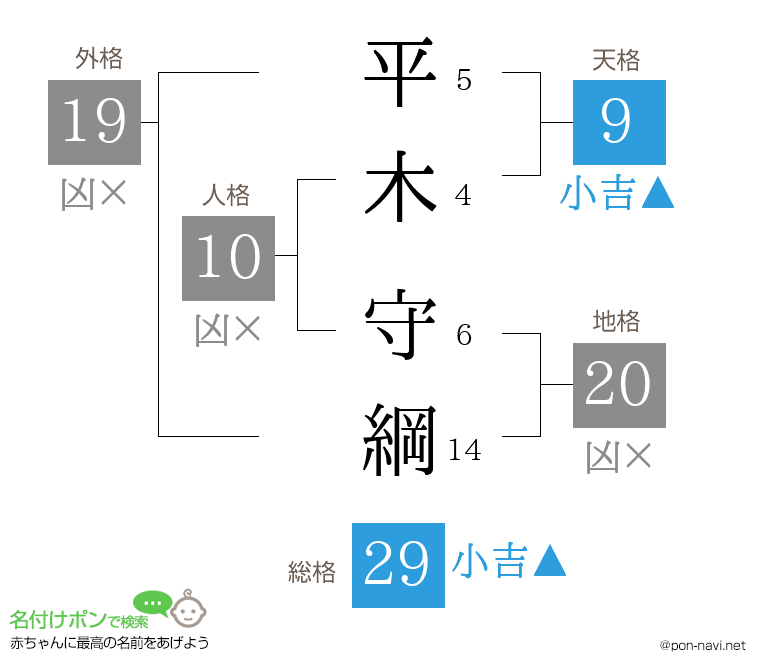平木 守綱さんの姓名判断結果