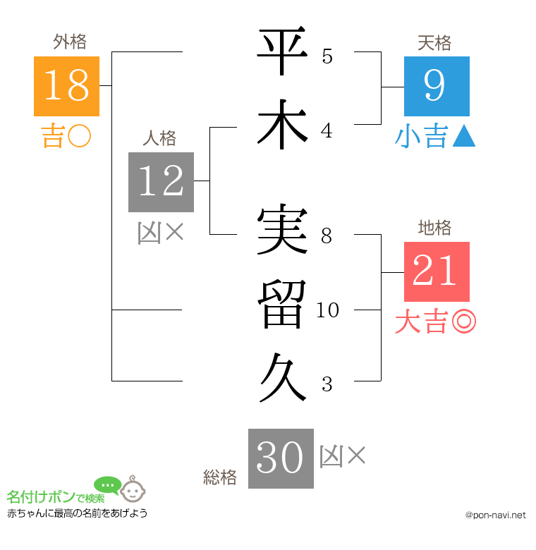 平木 実留久さんの姓名判断結果