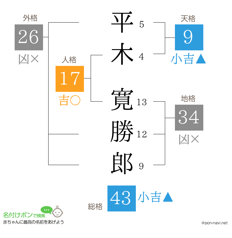 平木 寛勝郎さんの姓名判断結果
