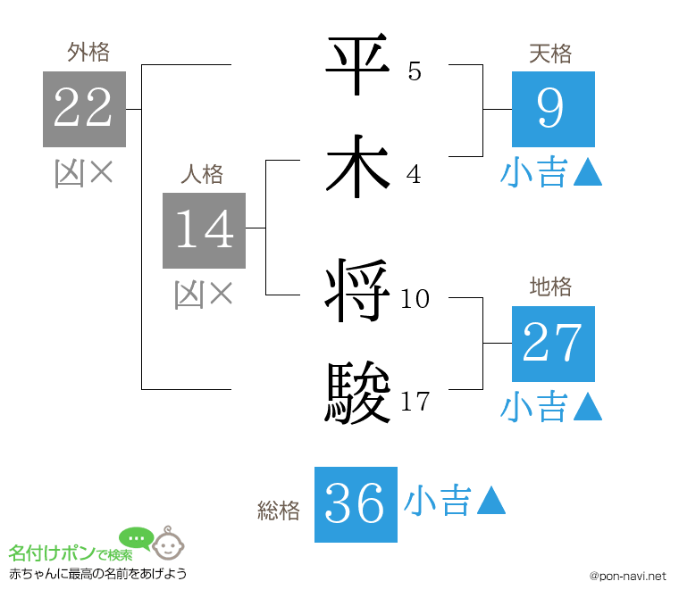 平木 将駿さんの姓名判断結果