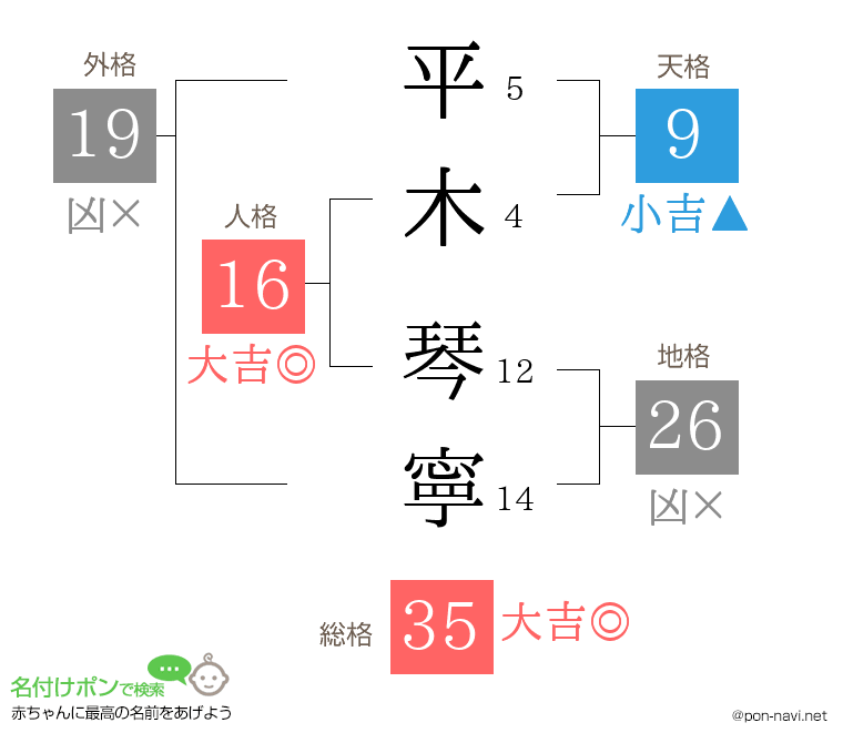 平木 琴寧さんの姓名判断結果